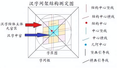 上角結構字|漢字間架結構表 